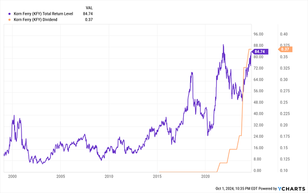 KFY-Dividend-Magnet