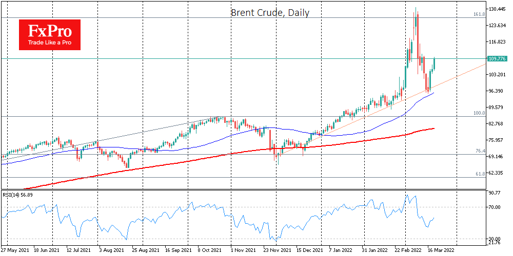 Brent got back above $100 reasonably quickly 