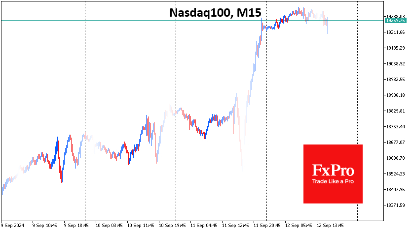 Nasdaq100 to not only recover from a 2% peak-to-trough decline but also to rise by more than 2%