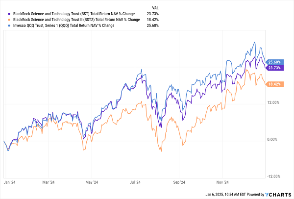 NAV-Total Returns