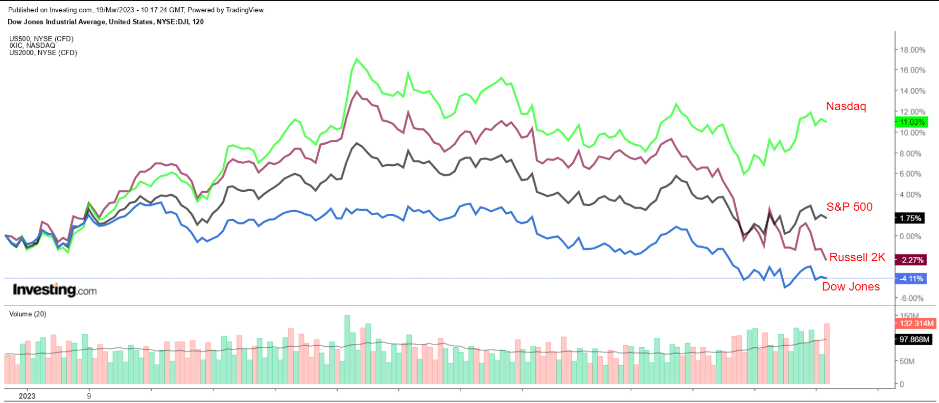 Nvidia stock price on sale nasdaq