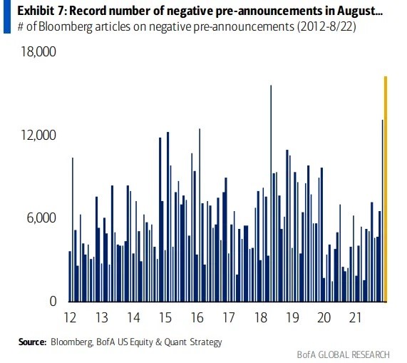 Negative Pre-Announcements