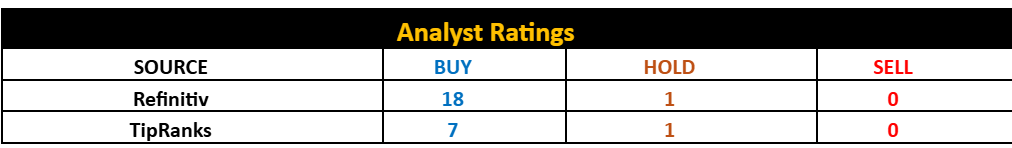 Taiwan Semiconductor’s Analyst Ratings Taiwan Semiconductor’s Analyst Ratings
