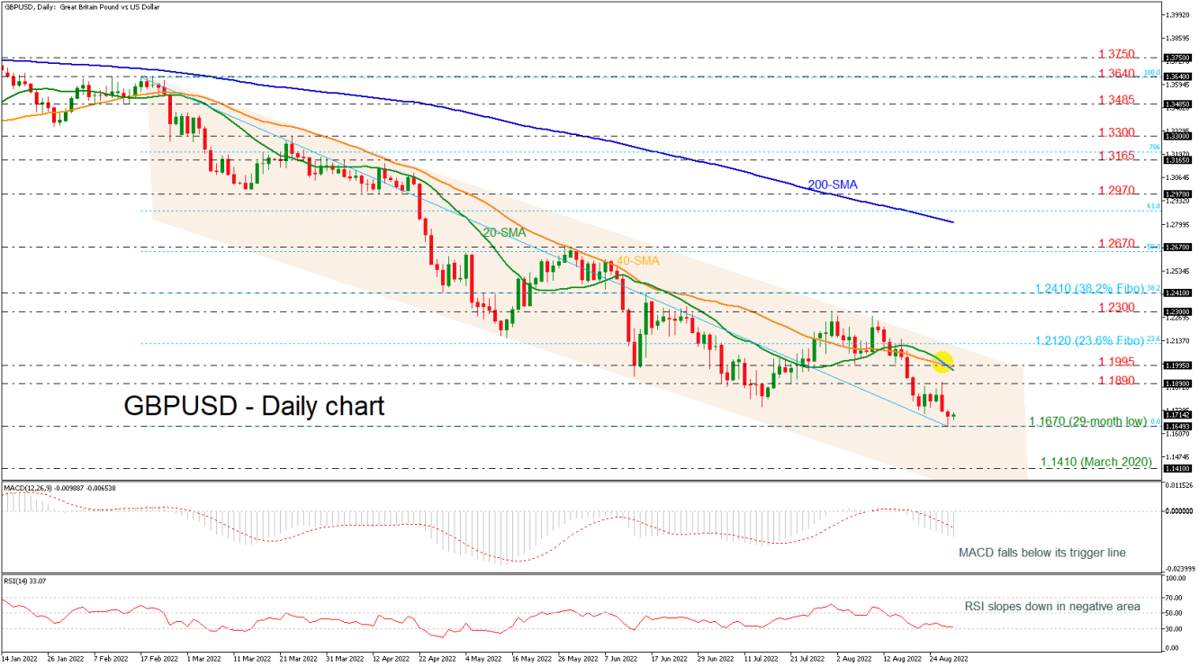 GBPUSD