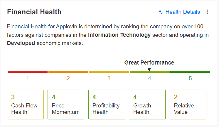 AppLovin Financial Health