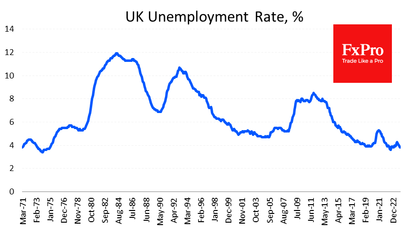 UK Unemployment Rate