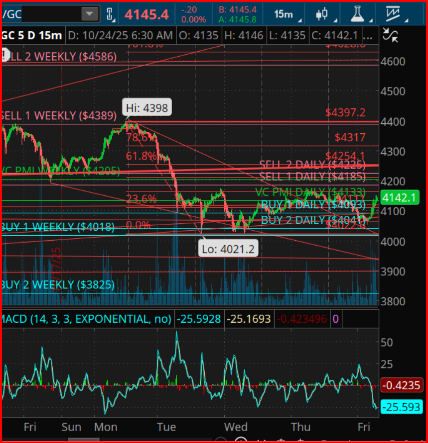 Gold Futures (GC)  Gold Futures (GC)