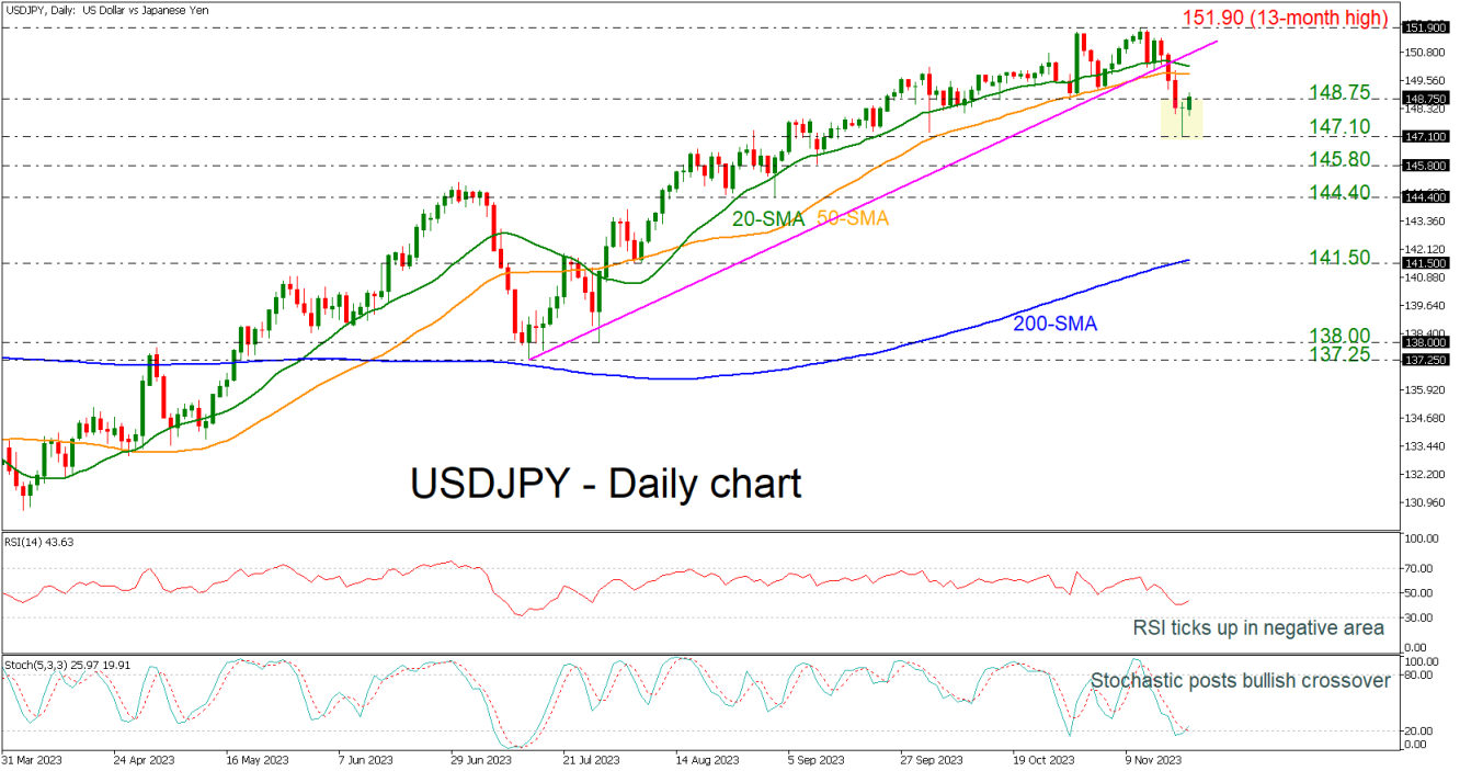 USDJPY