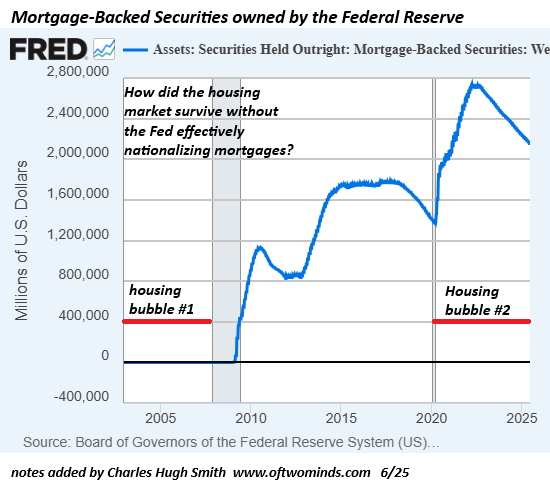 Housing MBS