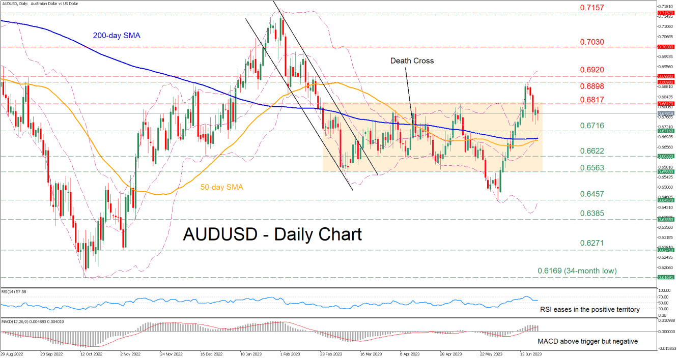 AUD/USD