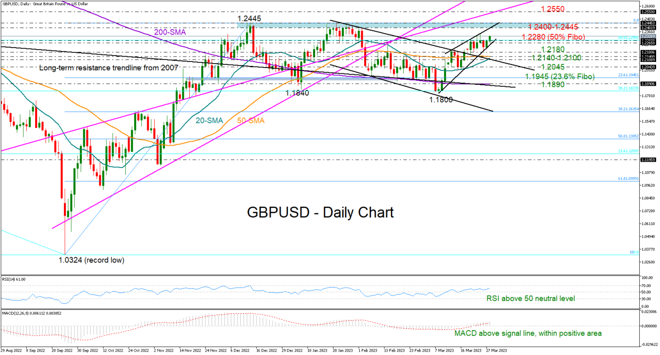 GBPUSD_28_03_Daily