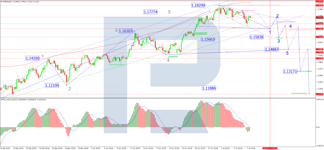 EUR/USD-4-Hour Chart