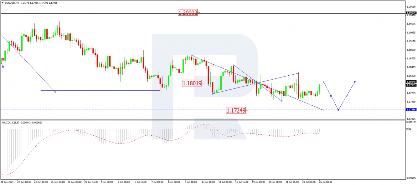 eurusd