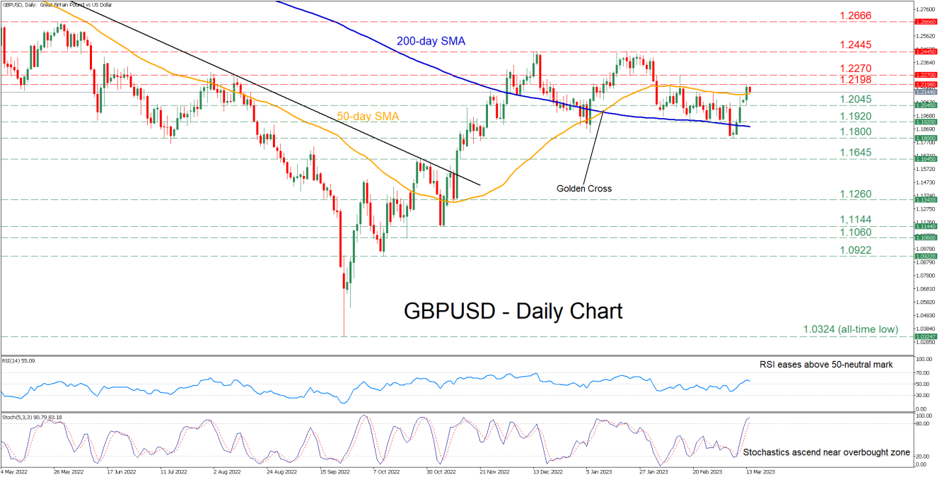 GBP/USD