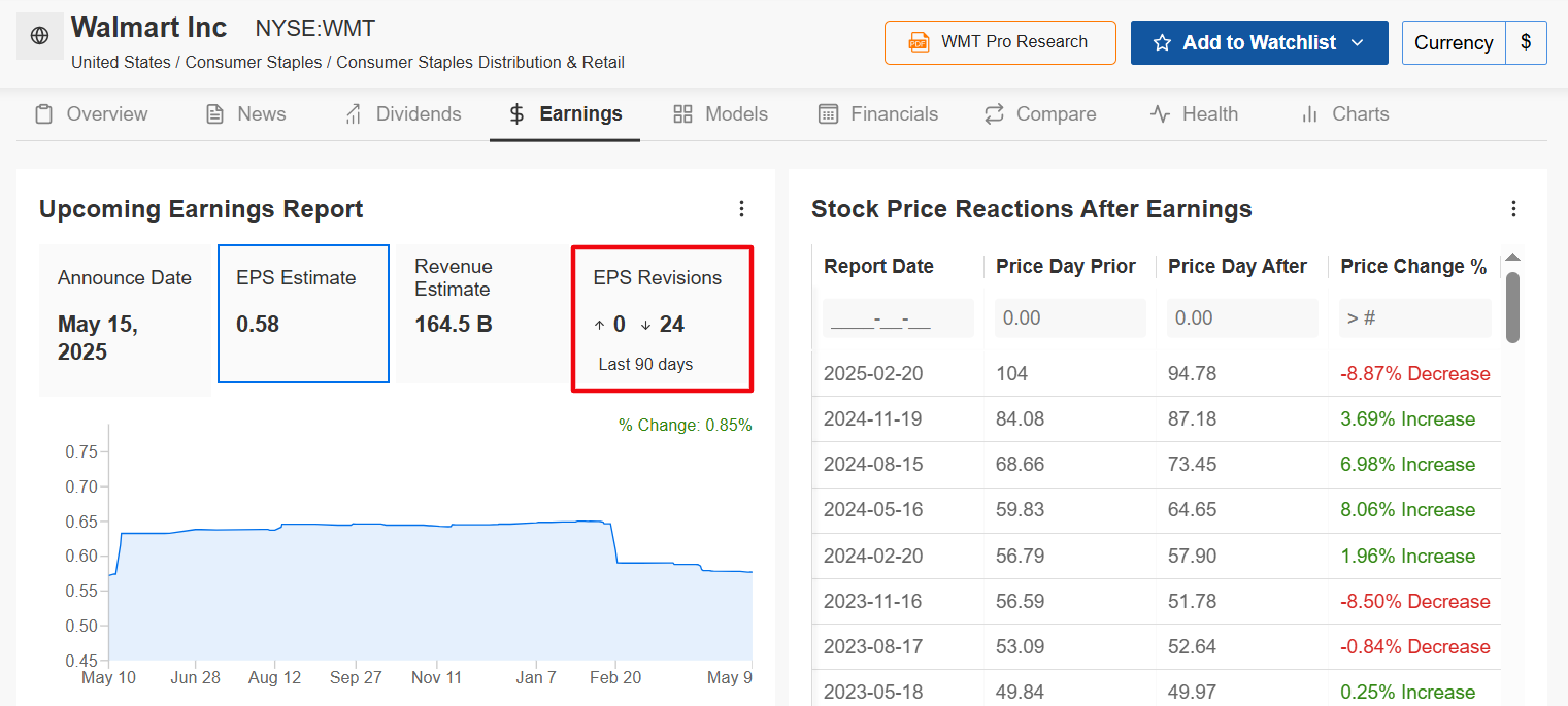 Walmart Earnings Forecast