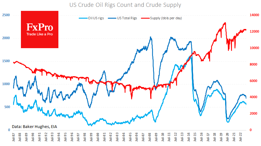 US not hurry to increase crude oil supply