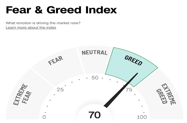 CNN-Fear-Greed Index