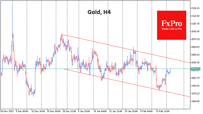 Gold H4-Chart