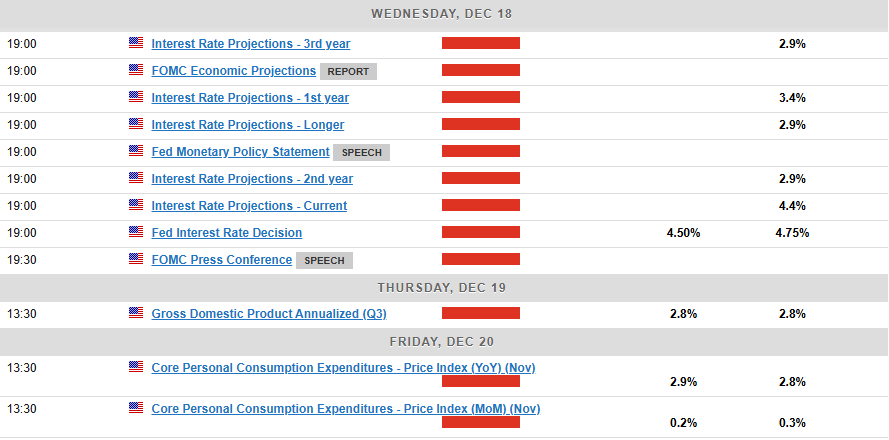 Economic Calendar