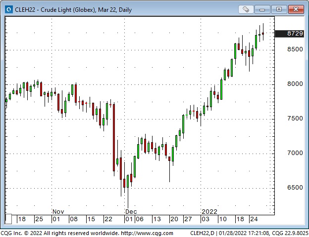 Crude Oil Daily Chart