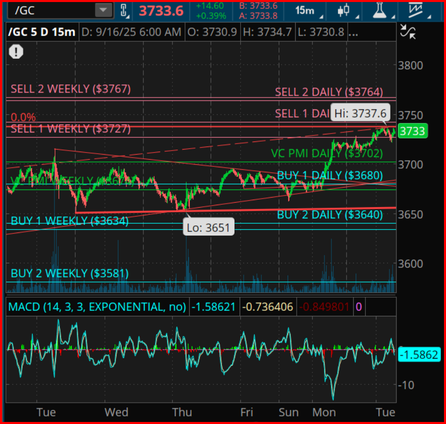 Gold Futures 