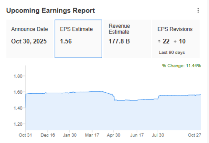 Amazon’s upcoming earnings report Amazon’s upcoming earnings report