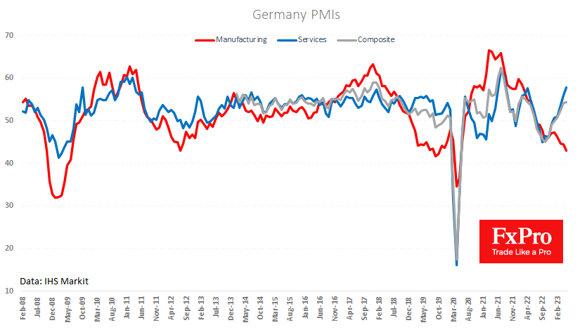 Germany Flash PMIs for May