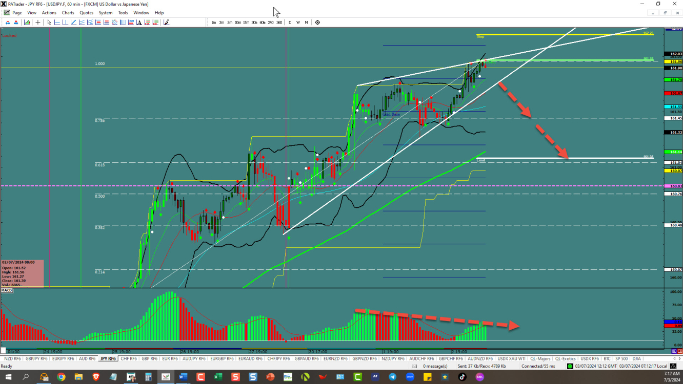 USDJPY – Rising wedge should start it down