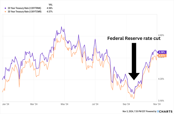 Rates-Rebound