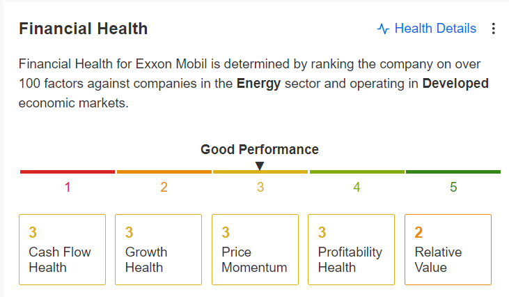 ExxonMobil Financial Health