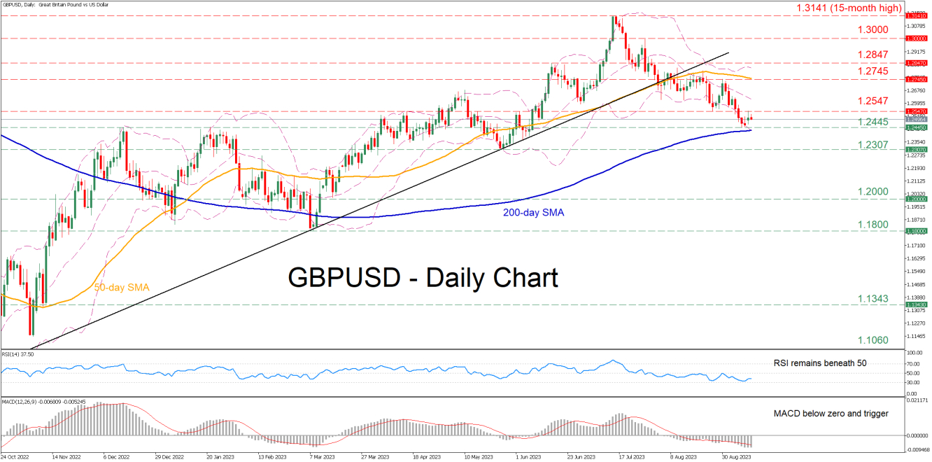 GBP/USD