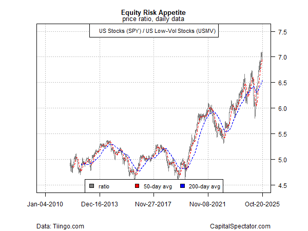 Equity Risk Appetite Equity Risk Appetite