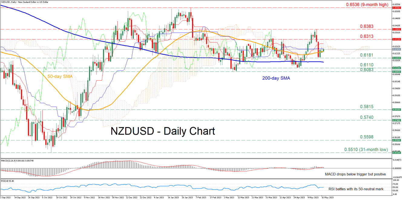 NZD/USD