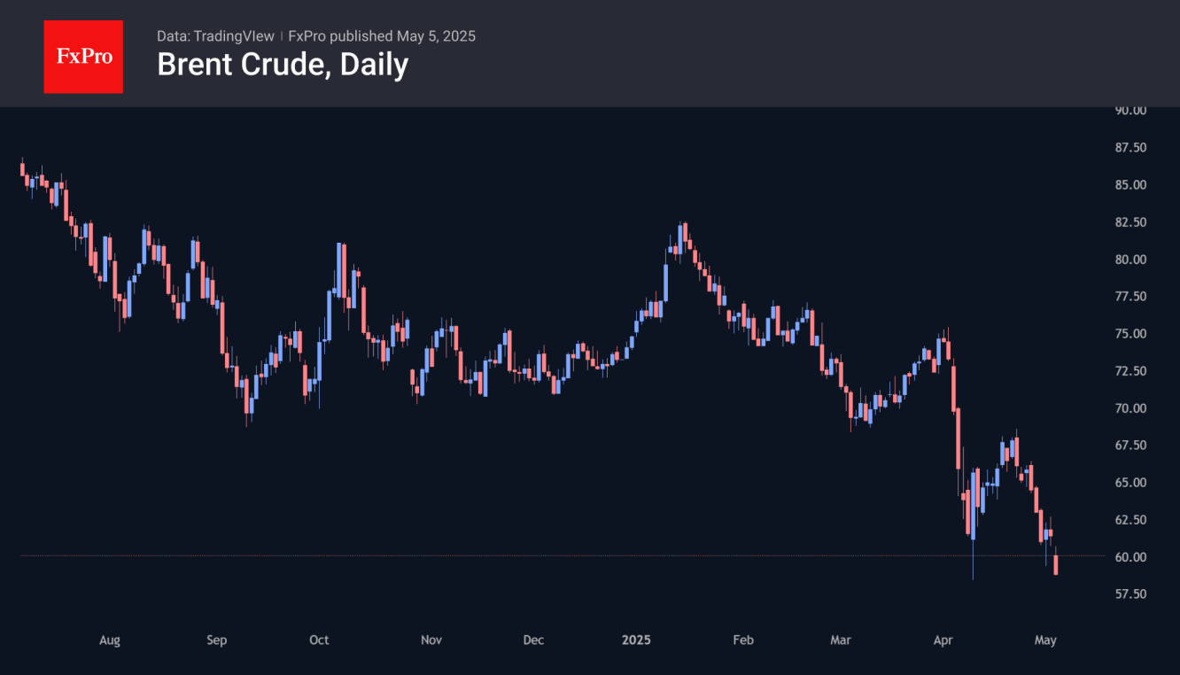 แผนภูมิน้ำมันดิบเบรนต์