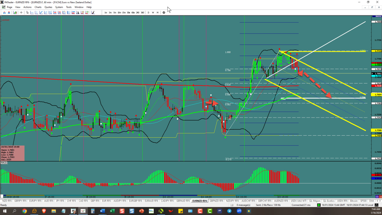 GBPAUD – starting a nice move down 