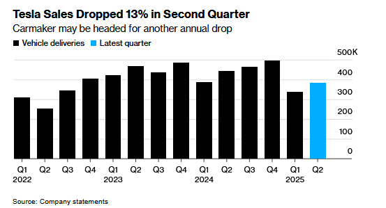 tesla car sales tesla car sales