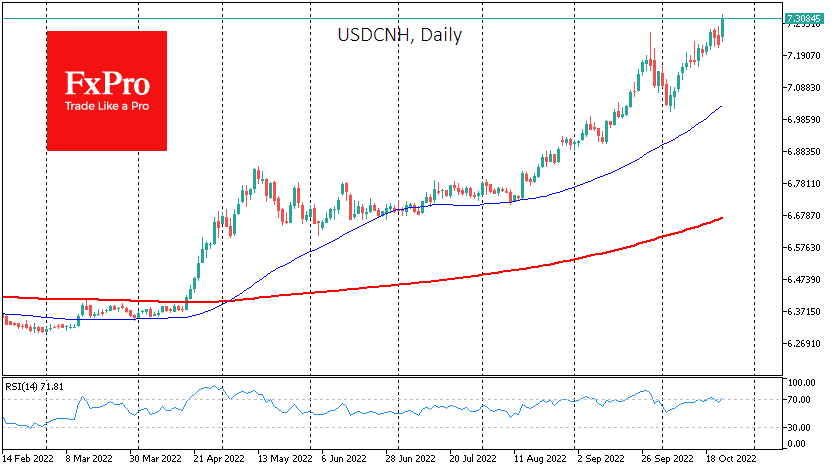 USDCNH has surpassed 7.30