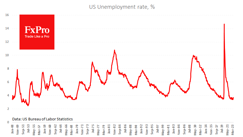 Unemployment rate near its cyclical low