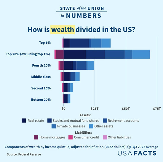 State of Union in Numbers