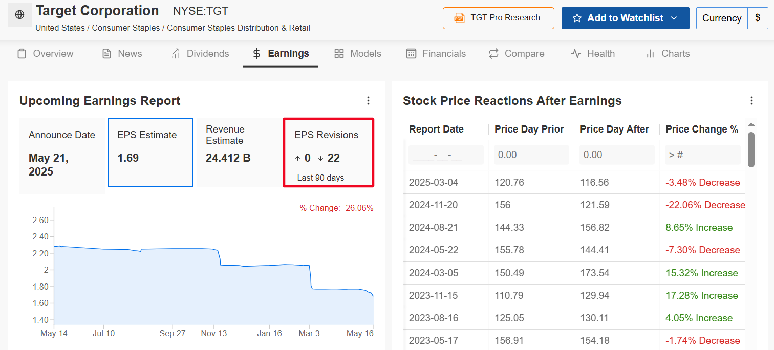 Target Earnings Forecast