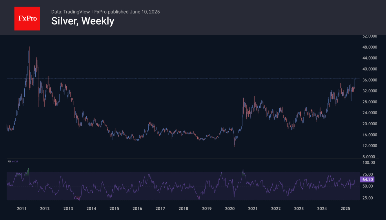 Silver-Weekly Chart