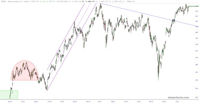 SHM Chart SHM Chart