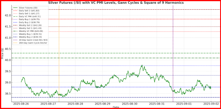 Silver Futures - Gann Cycles