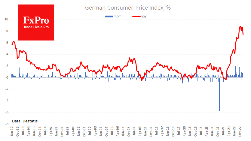 Germany's monthly price growth remains inconsistent with the ECB's 2% target