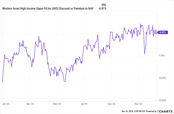 HIO-Discount-Fades