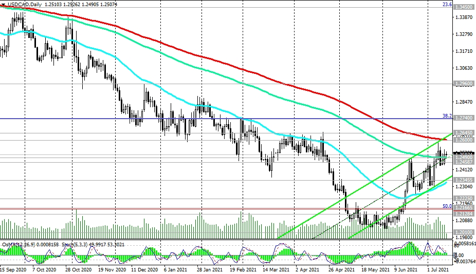 UCD-Daily