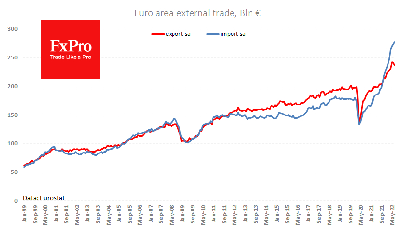 Signs of a peak in exports