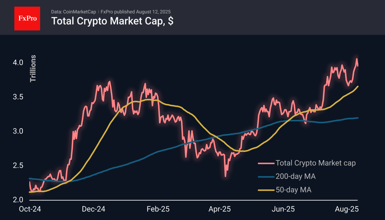 Total Crypto Market Capitalisation