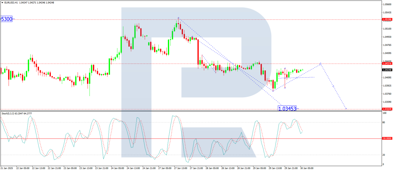 EUR/USD forecast