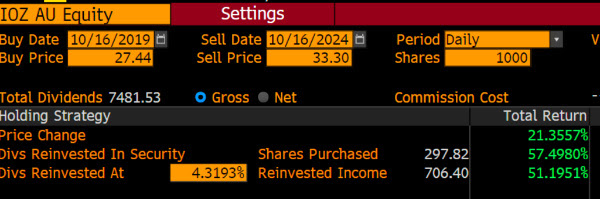 IOZ Equity